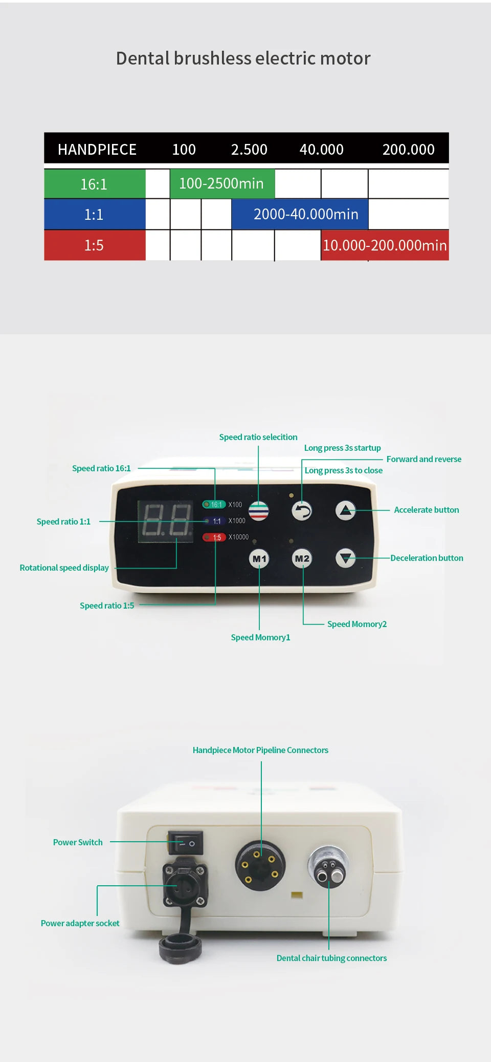 Dentist Lab Equipment: 1:5/1:1 LED Micromotor, Dental Brushless Electric Motor, Fiber Optic Contra Angle & Low Speed Handpiece