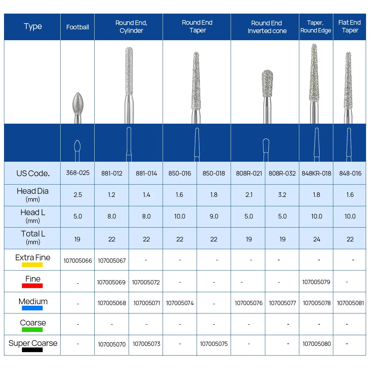 10Pcs/box Azdent Dental Diamond Burs Cutting Zirconia Ceramic Burs 1.6mm For High Speed Dental Handpieces